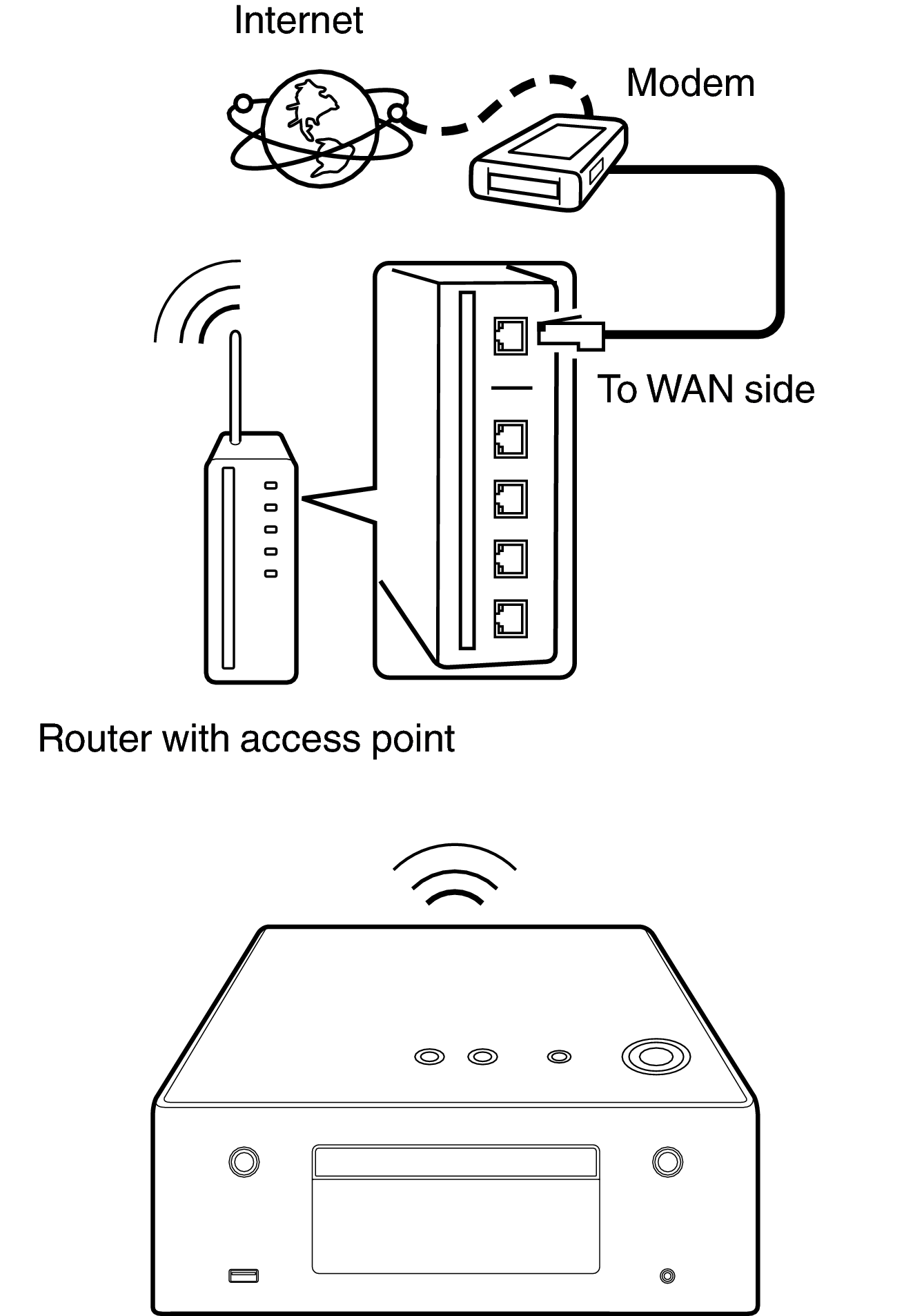 Conne ethernet wifi new